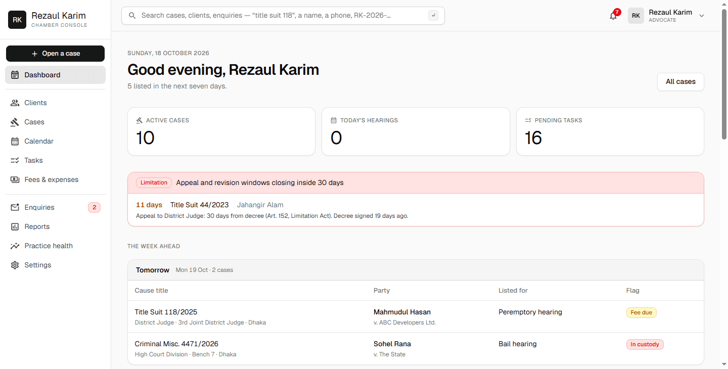 Dashboard: active cases, today's hearings, pending tasks, a closing limitation window and the week's cause list